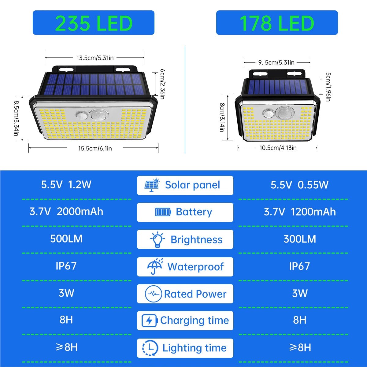 2Pack IP67 Waterproof Solar Outdoor Garden Lights - Super Bright 178/235 LEDs, Motion Sensor Wall Light, Solar Powered Security Lamp ShopOnlyDeal