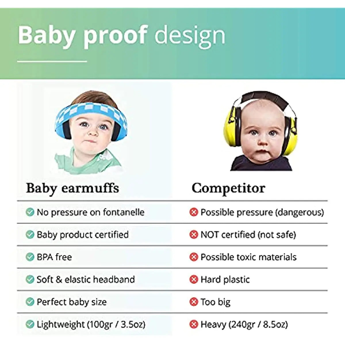 Baby Anti-Noise Earmuffs with Elastic Strap: Ultimate Hearing Protection and Safety Ear Muffs for Kids - Noise Cancelling Headphones Ideal for Sleeping and Ensuring Child Comfort ShopOnlyDeal