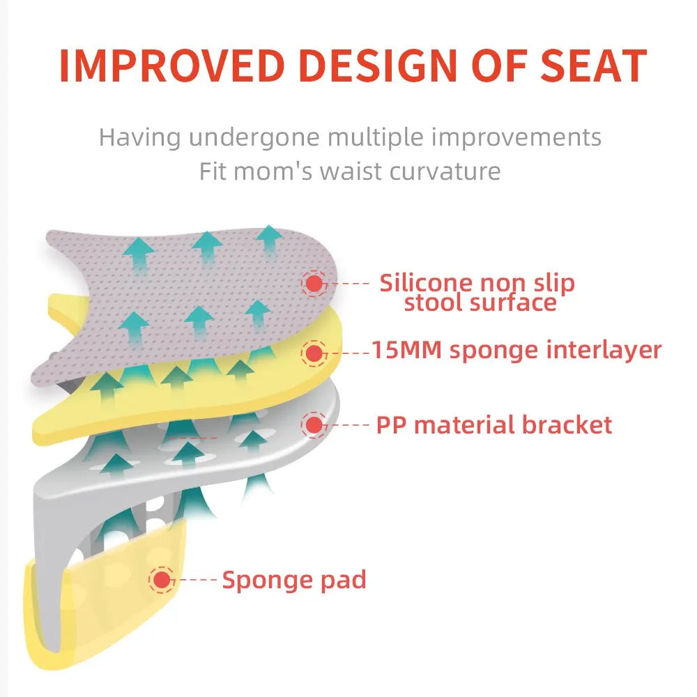 Baby Hip Seat Carrier ,Waist Stool, Comfortable Adjustable Positions,Breastfeeding,All Seasons GeForest Store