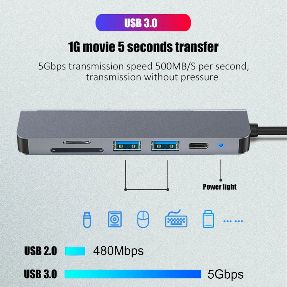 USB C Hub 4K 30Hz | Type C to HDMI-Compatible PD 87W | USB Splitter Adapter for MacBook Air/Pro | USB 3.0 Hub with TF/SD Multi Converter ShopOnlyDeal