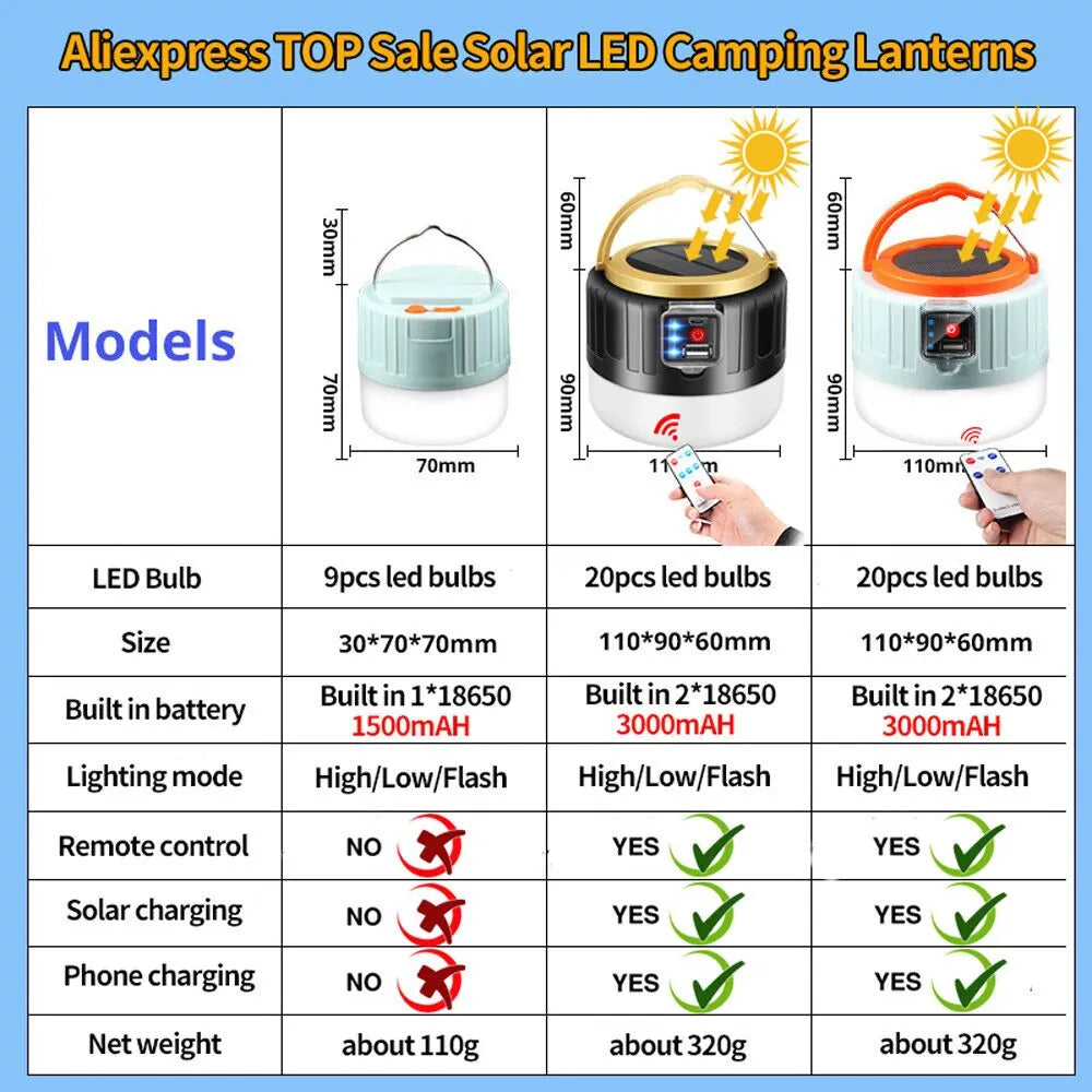 Outdoor Solar LED Camping Lights USB Rechargeable Tent Portable Lanterns Emergency Lights For Fishing Barbecue Camping Lighting ShopOnlyDeal