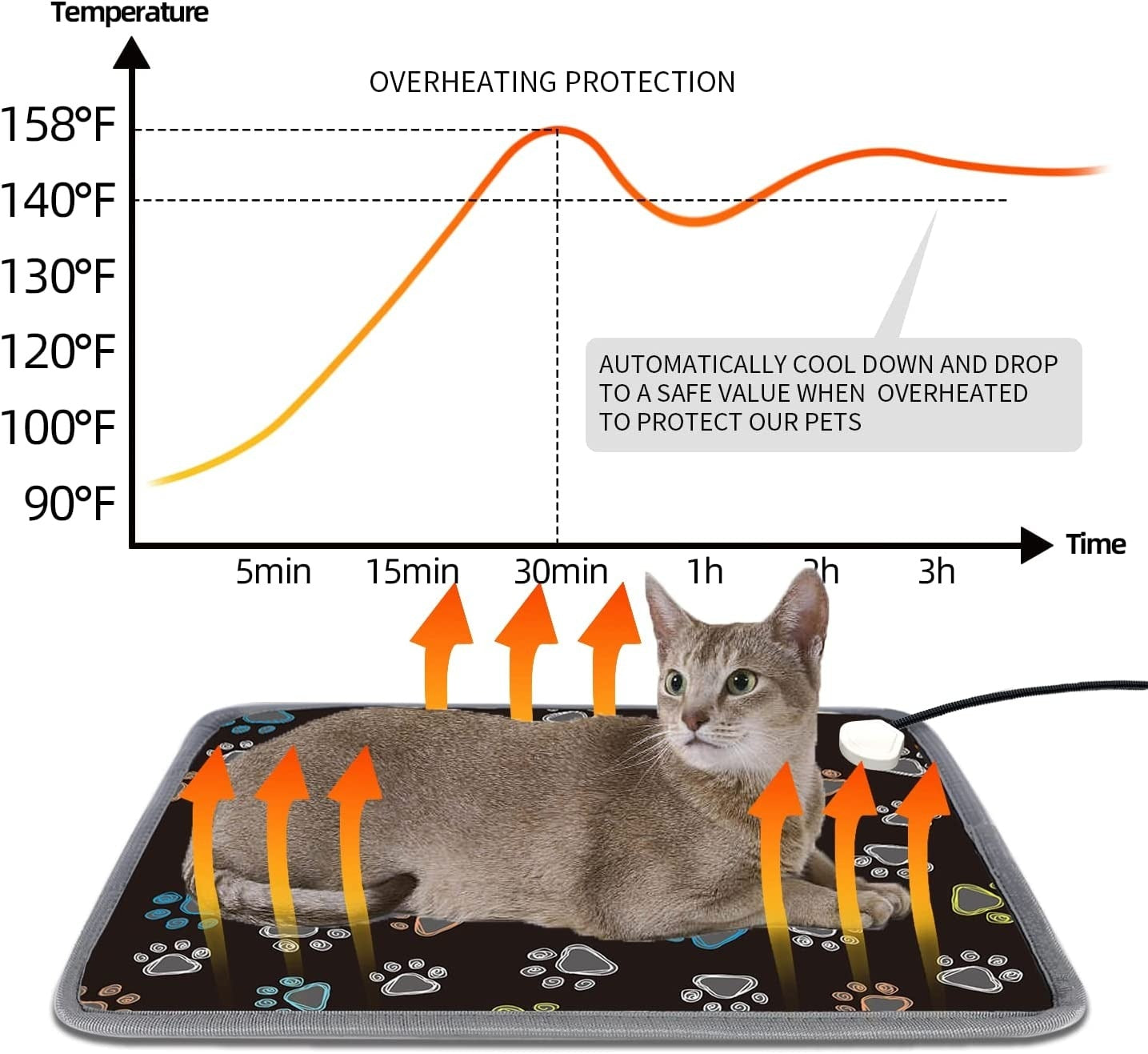 Dog Warm Bed Winter Electric Heating Pad Blanket Pet Pad Bed Cat Dogs Winter Warm Pad Home Office Chair Heating Pad Dog Beds Cat ShopOnlyDeal