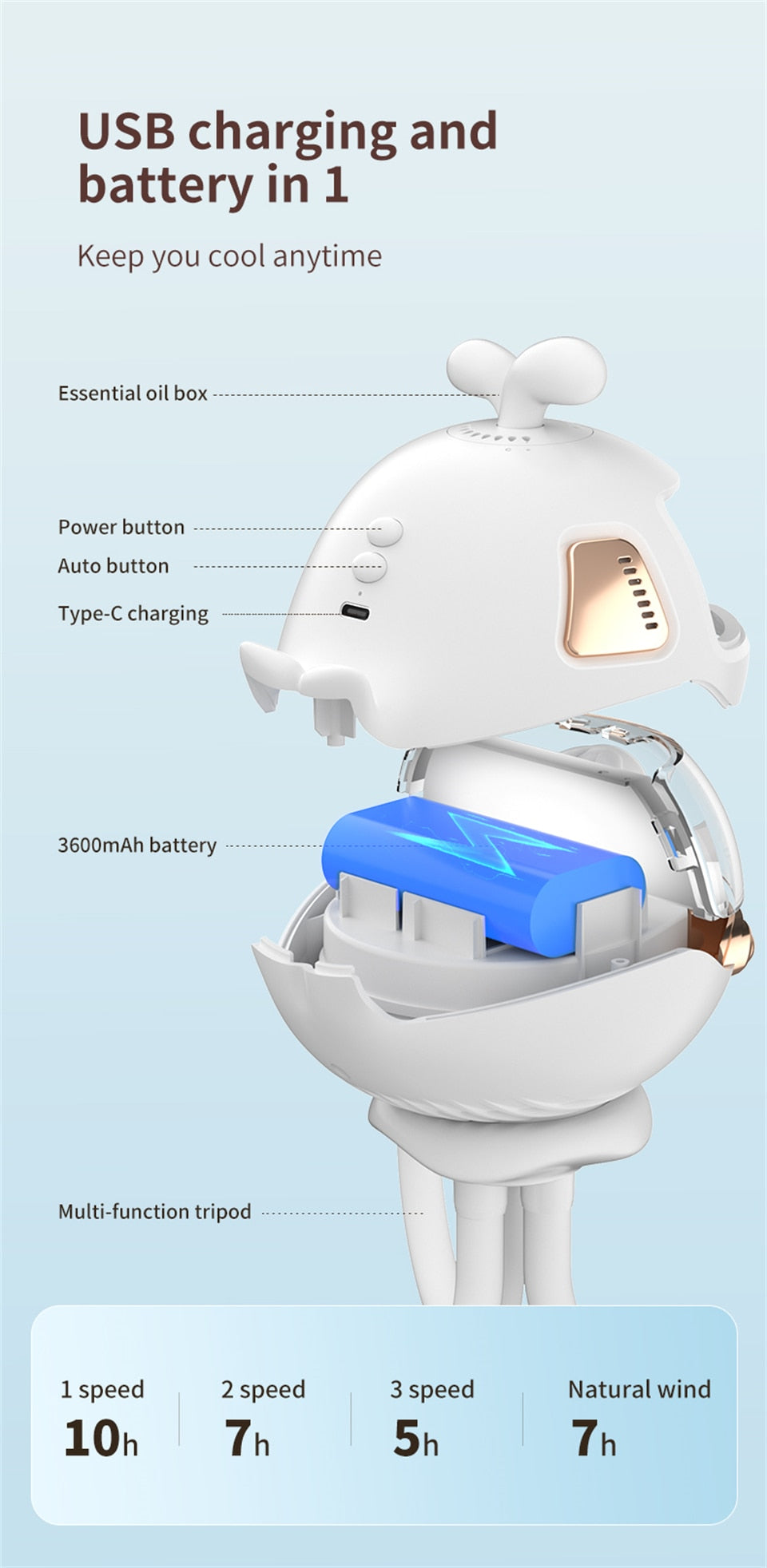 Stroller Fan USB Rechargeable 3600mAh Cartoon Safety Bladeless Battery Operated Outdoor Portable Wireless Air Cooler Hand Fan ShopOnlyDeal